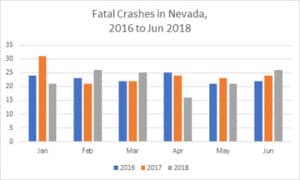 medium_Fatal-Crashed-in-Nevada-2016-2018