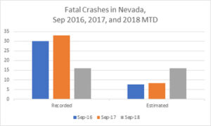 medium_Fatal-Crashed-in-Nevada-Sep-2016-2018-MTD