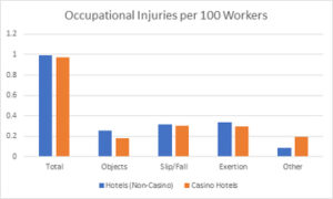 medium_Occupational-Injuries-per-100-workers