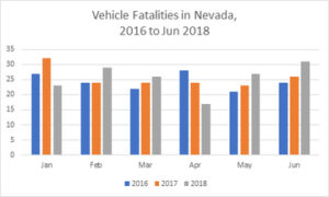 medium_Vehicle-Fatalities-in-Nevada-2016-2018