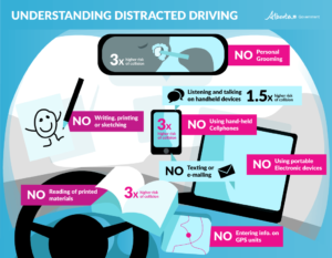 Understanding Distracted Driving