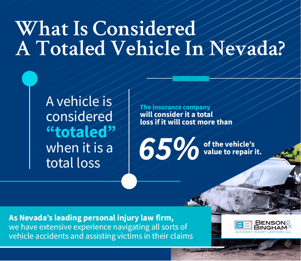 Infographic That Shows What Happens If Your Car Gets Totaled in an Accident