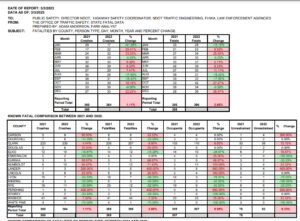 2021-2022 UNLV Study Finds Trend in Nevada Fatal Accidents