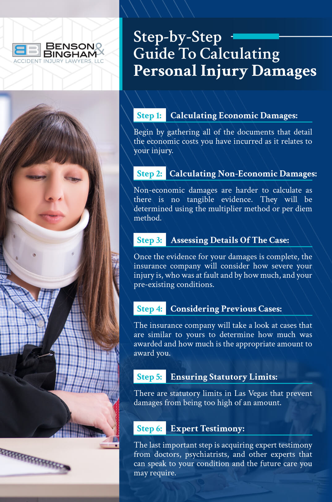 Infographic that shows the Step-by-Step Guide To Calculating Personal Injury Damages