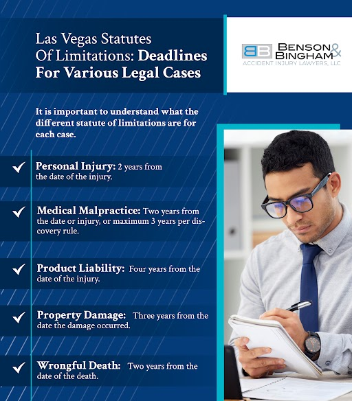 Infographics that explains Las Vegas Statutes Of Limitations