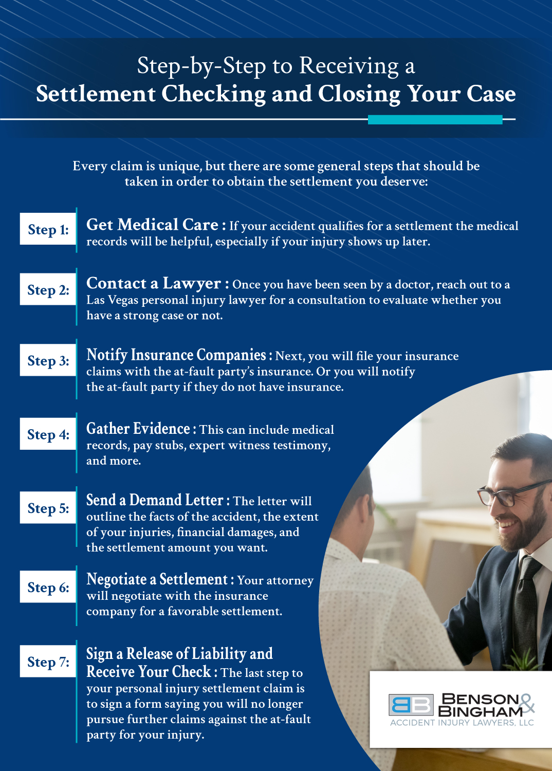 Infographic that explains How To Receive a Settlement Check and Closing Your Case